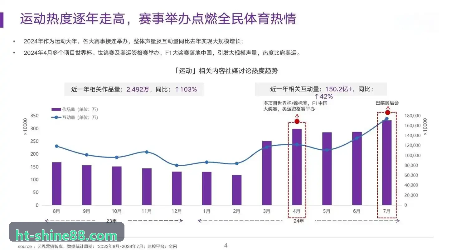 移动端渲染管线压缩技术简报